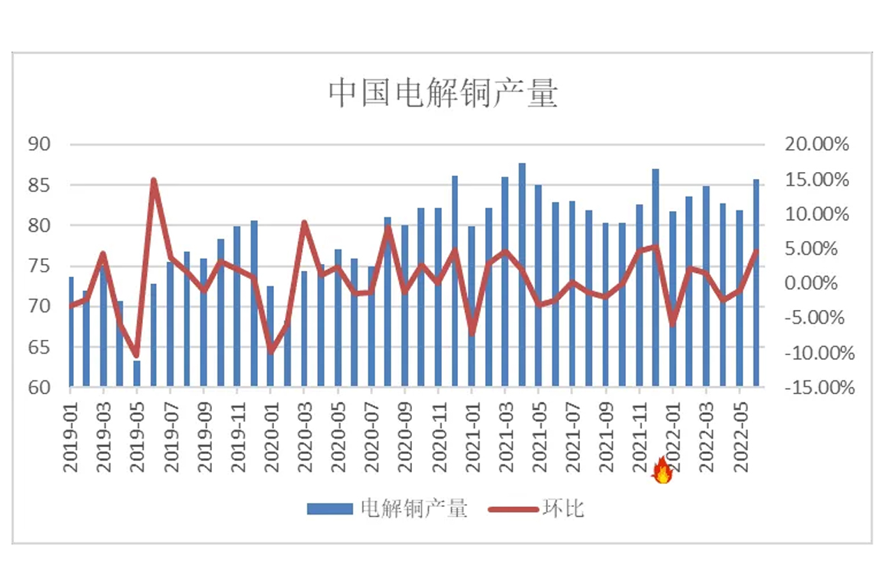 国际有色金属价格集体承压 三大不确定性影响未来走势